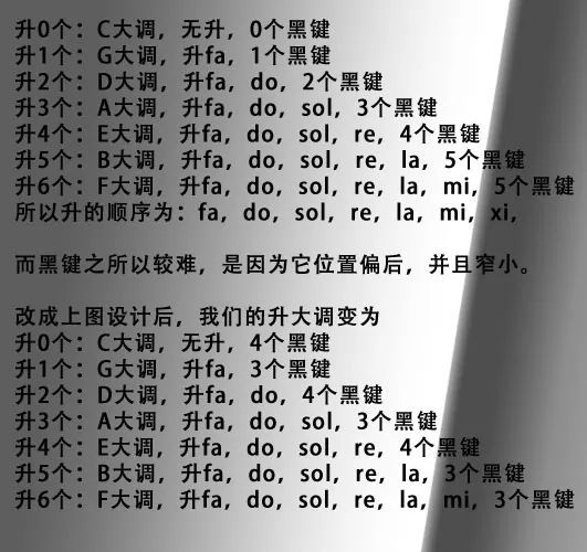 濟(jì)寧琴行介紹鋼琴黑鍵的作用 濟(jì)寧琴行介紹鋼琴黑鍵的作用